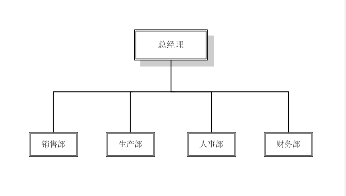 嘉盛塑料机械组织架构